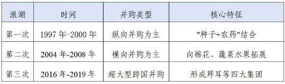 种业变局与龙头突围:从隆平高科种业聚焦战略看全球种企整合演进