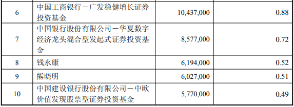 江山股份11.85亿元可转债8月5日挂牌上市,加码苯嘧草唑等产能建设
