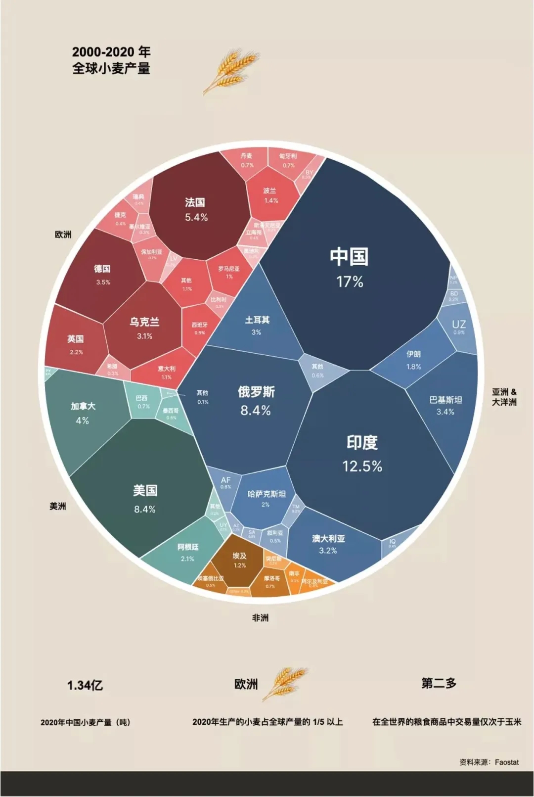 联合国粮农组织首席经济学家：″150年最强″厄尔尼诺逼近，小麦等农产品已全线涨价！