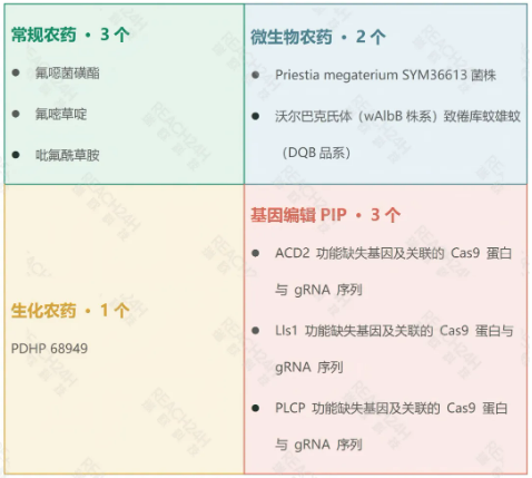 美国EPA上半年农药登记：9个新成分获批！砜吡草唑、甲磺草胺等品种活跃
