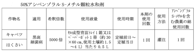 苯并噻二唑类植物激活剂—活化酯