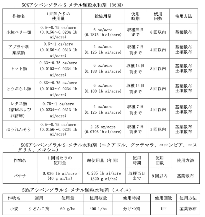 苯并噻二唑类植物激活剂—活化酯