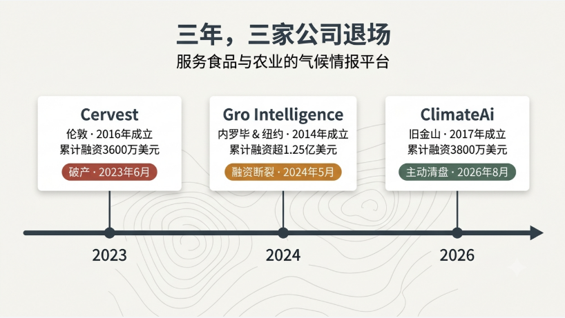 三家气候情报公司退场:向农业企业卖天气预测,为什么是门难做的生意