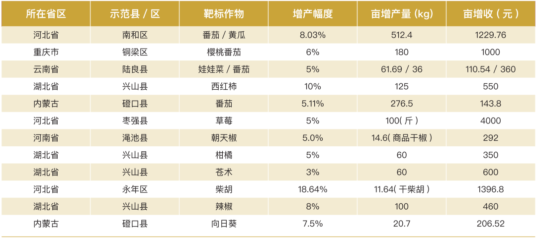640 (5).png 菌剂货架期里大幅损耗,绿氮生物把发酵车间搬到田间地头
