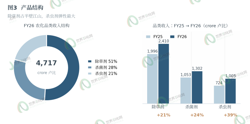 登记证即工厂：印度Sharda如何用3011张″纸″撑起526.8亿卢比生意？