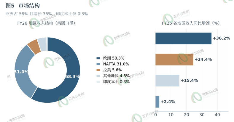 登记证即工厂：印度Sharda如何用3011张″纸″撑起526.8亿卢比生意？