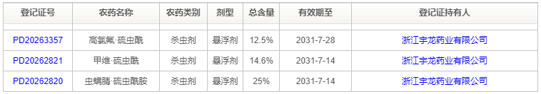 硫虫酰胺首批混剂登记落地!20余项复配专利储备进入转化收获期