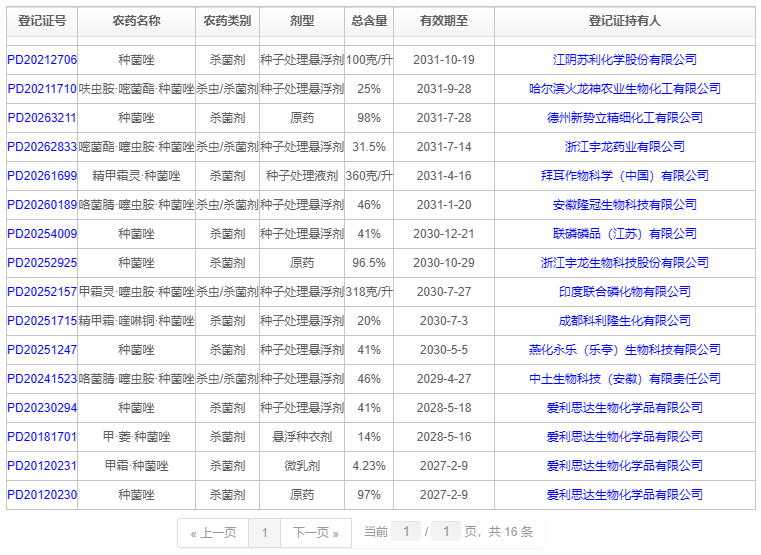 种菌唑沉寂多年″站上牌桌″!正引爆种子处理细分赛道