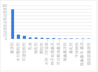 7.png 水稻纹枯病农药登记超1300个!肟菌酯·戊唑醇、含噻呋酰胺的复配产品是市场主力