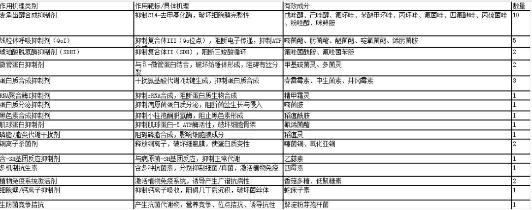 水稻纹枯病农药登记超1300个!肟菌酯·戊唑醇、含噻呋酰胺的复配产品是市场主力