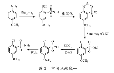 新型杀线虫剂三氟咪啶酰胺的合成工艺优化:″准一锅煮″策略破解中间体分离瓶颈