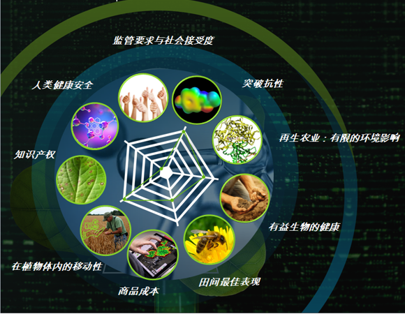 农药研发还在靠筛选吗？从分子设计到制剂突围，两大跨国巨头给出答案