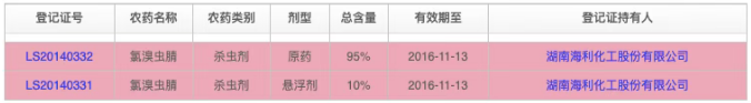 新型芳基吡咯类杀虫剂—氯溴虫腈