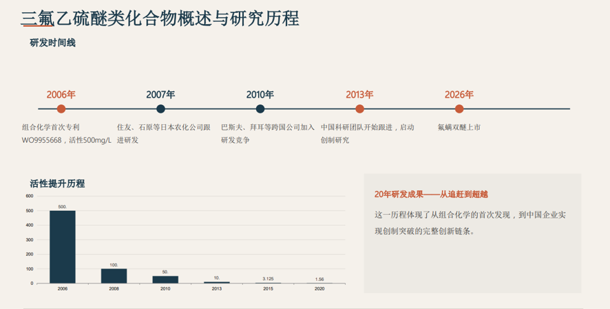 从仿制到创制，中国农药正从哪些维度″换挡″追赶？