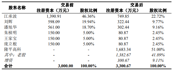 隆平高科1.68亿收编新疆晶华种业，棉种"育繁推"版图重要落子