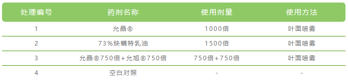 炔螨特微胶囊产品允晶®全新上市，为抗性红蜘蛛解决方案而生