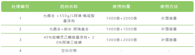 炔螨特微胶囊产品允晶®全新上市，为抗性红蜘蛛解决方案而生