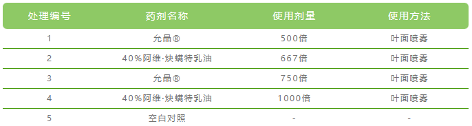 炔螨特微胶囊产品允晶®全新上市，为抗性红蜘蛛解决方案而生