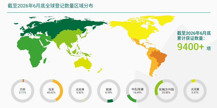 润丰股份2026H1:营收74.42亿元,Model C 业务加速成长,新获500余项登记