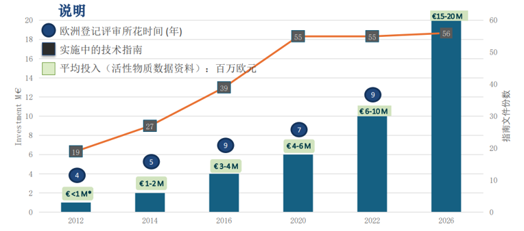 全球农化市场的三个″不可逆″——监管趋严、贸易规则重塑、大化工周期见底