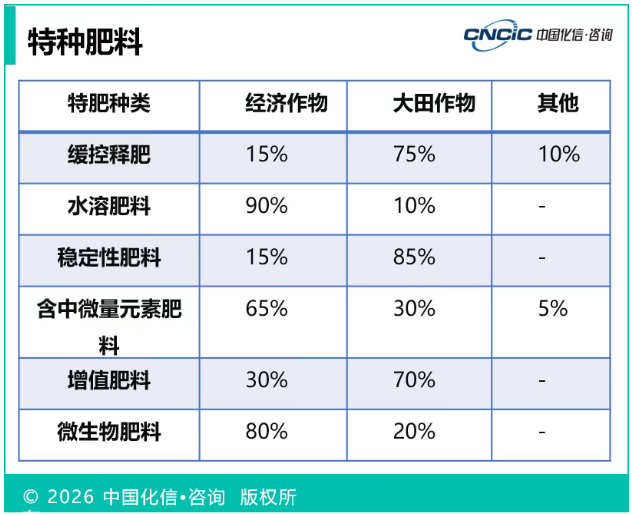 QQ20260828-101748.jpg ″特肥大肥化,大肥功能化″ 已成为中国肥料产品演进的主旋律