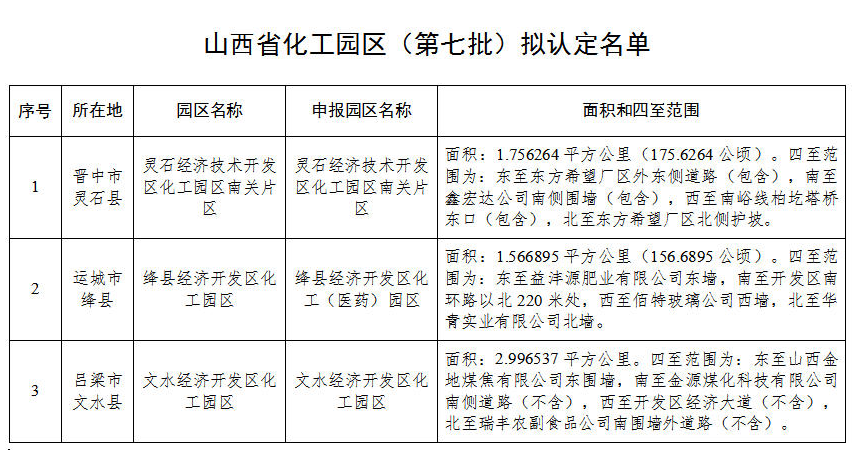 山西省拟认定3个化工园区