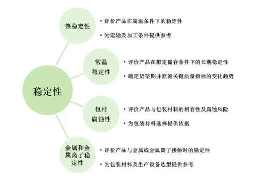 从原药到制剂:农药登记产品化学资料要求的底层逻辑