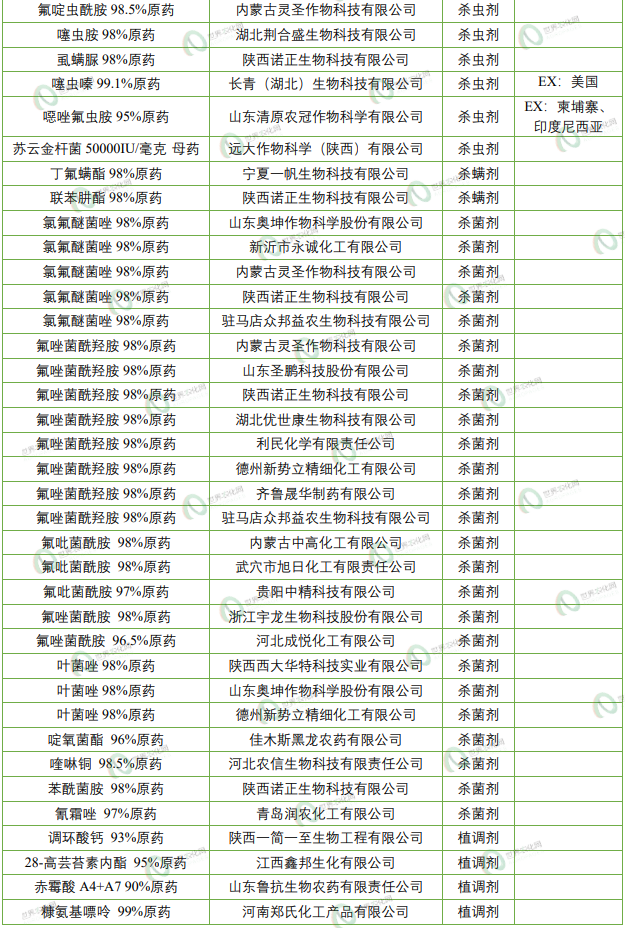 2026年第9批707个农药拟登记:十余家本土企业开启氟唑菌酰羟胺及氯氟醚菌唑原药登记