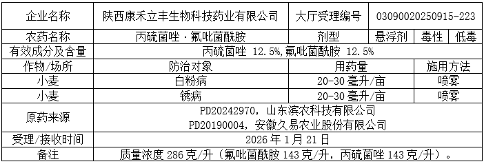 2026年第9批707个农药拟登记:十余家本土企业开启氟唑菌酰羟胺及氯氟醚菌唑原药登记