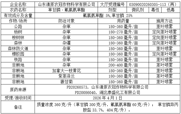 2026年第9批707个农药拟登记:十余家本土企业开启氟唑菌酰羟胺及氯氟醚菌唑原药登记