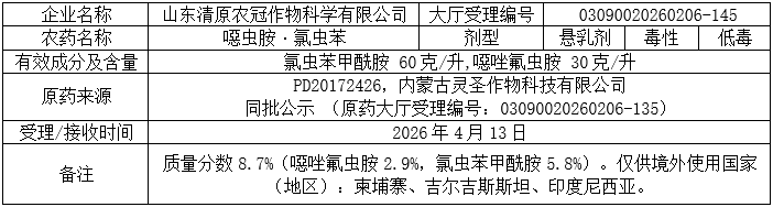 2026年第9批707个农药拟登记:十余家本土企业开启氟唑菌酰羟胺及氯氟醚菌唑原药登记