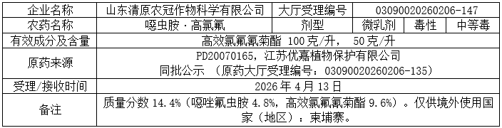2026年第9批707个农药拟登记:十余家本土企业开启氟唑菌酰羟胺及氯氟醚菌唑原药登记