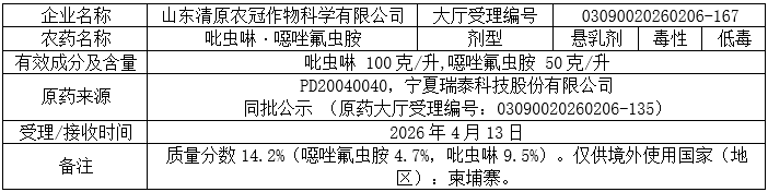 2026年第9批707个农药拟登记:十余家本土企业开启氟唑菌酰羟胺及氯氟醚菌唑原药登记
