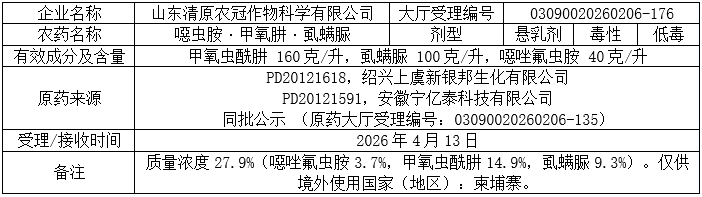 2026年第9批707个农药拟登记:十余家本土企业开启氟唑菌酰羟胺及氯氟醚菌唑原药登记