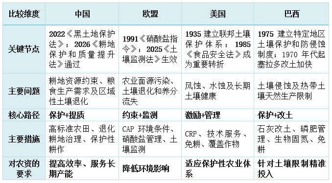 中国发布《耕地保护和质量提升法》,将如何影响农资行业?