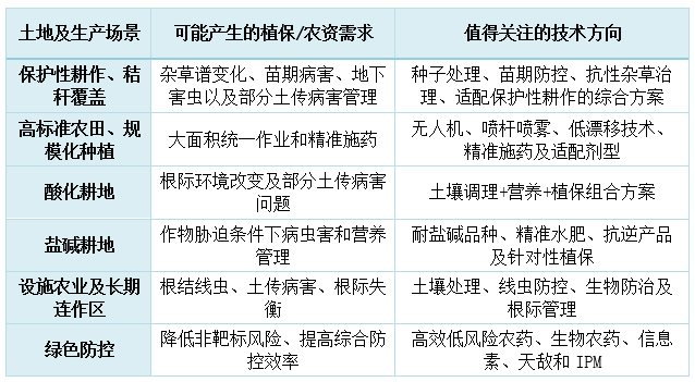 中国发布《耕地保护和质量提升法》,将如何影响农资行业?