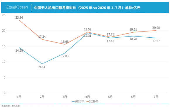 全球南方的田里,为什么飞起了中国无人机?