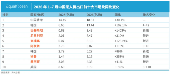 全球南方的田里,为什么飞起了中国无人机?