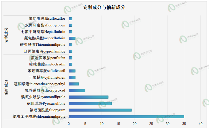 新一批农药正式登记速递丨522个产品,氟吡菌酰胺、砜吡草唑和溴氰虫酰胺等新成分数量超10个
