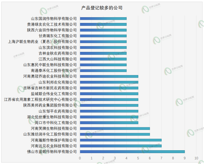 新一批农药正式登记速递丨522个产品,氟吡菌酰胺、砜吡草唑和溴氰虫酰胺等新成分数量超10个