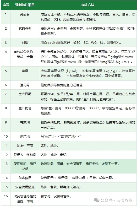 越南农药标签合规指南:标签尺寸到GHS警示,制剂与原药各有不同