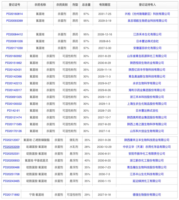 氟菌唑——日本曹达开发的老牌咪唑类DMI杀菌剂