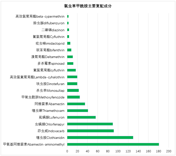 【投建看盘】2026年8月农药原药新增2.85万吨产能,氯虫1万吨原药进入试生产阶段