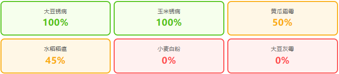巴斯夫氟菌噁唑：首个HDAC抑制剂类杀菌剂，抗性锈病新武器