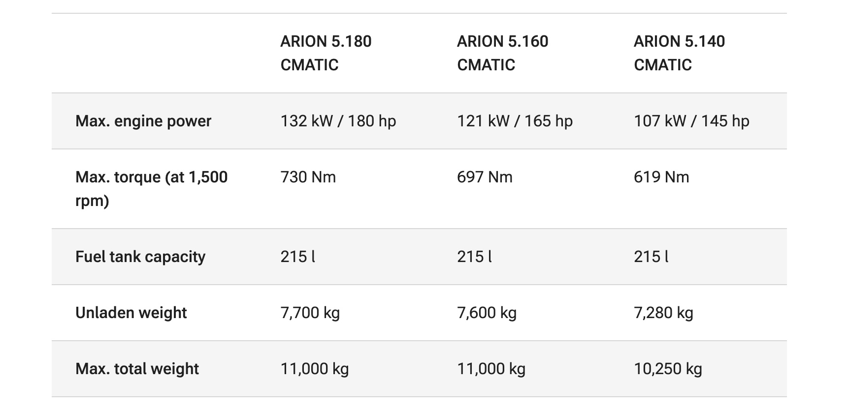 Claas lança Arion 5 CMATIC com transmissão continuamente variável