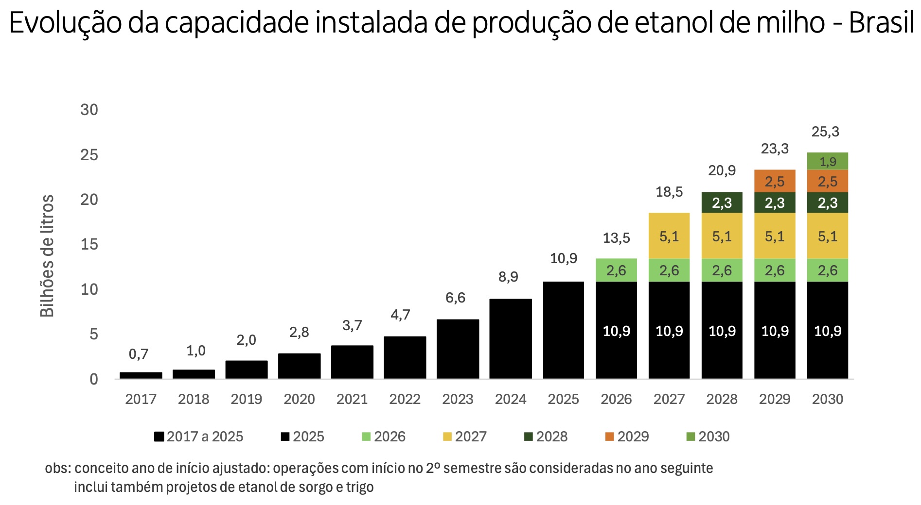 Biomassa vira desafio para expansão do etanol de milho