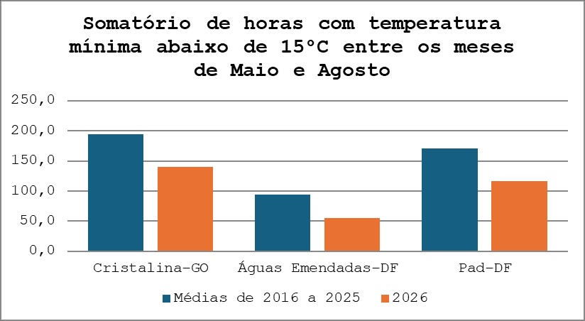 A importância do trigo tropical e os desafios do manejo da brusone