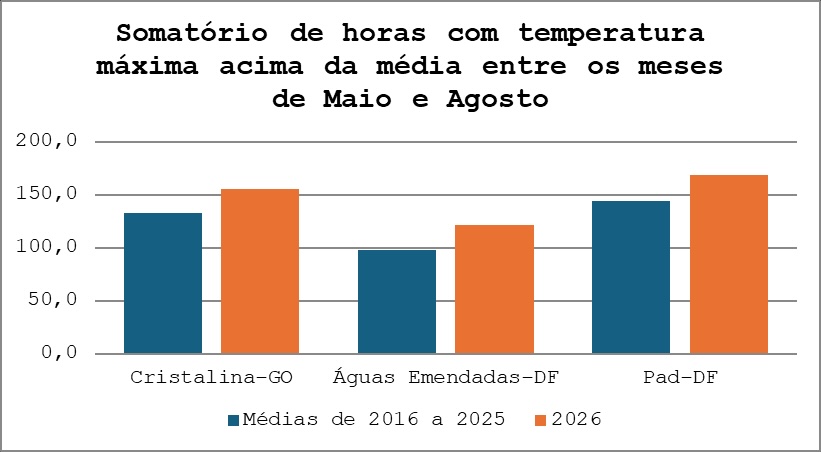 A importância do trigo tropical e os desafios do manejo da brusone