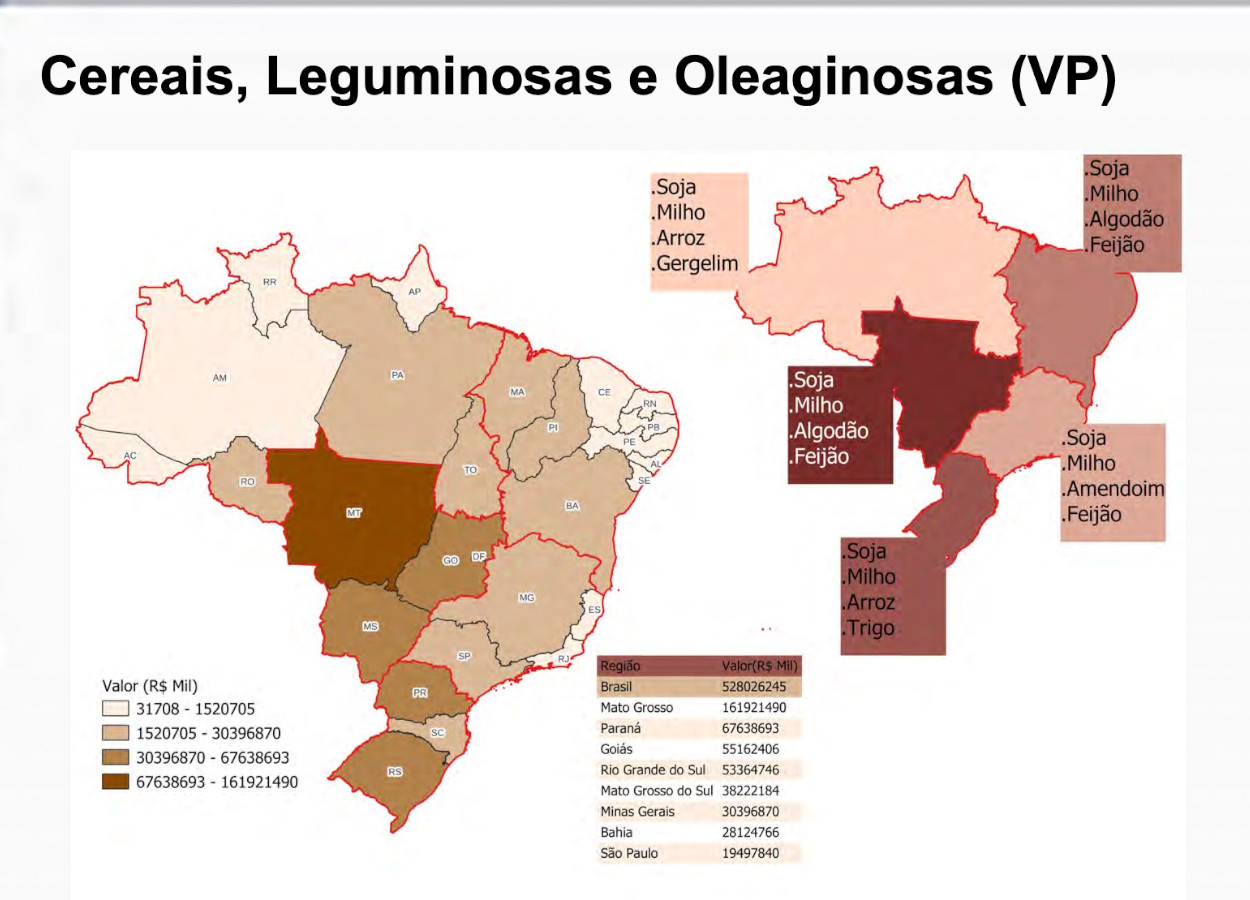Valor da produção agrícola brasileira bate recorde de R$ 927,2 bilhões