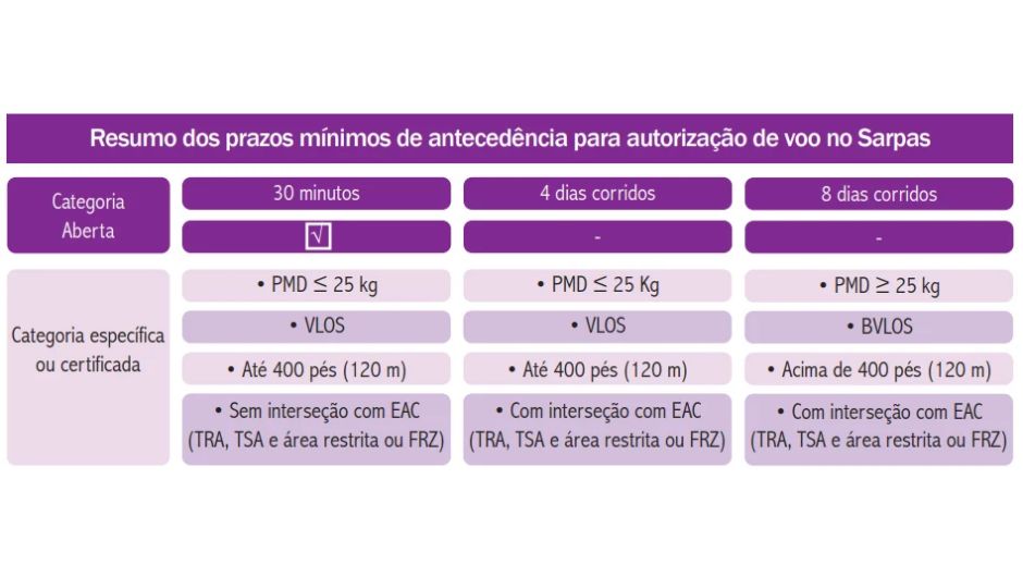 Disciplina no ar: nova legislação para uso de drones no Brasil